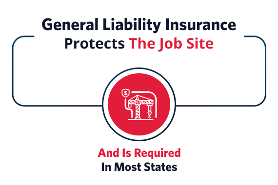 infographic of  Protects The Job Site with General Liability Insurance 